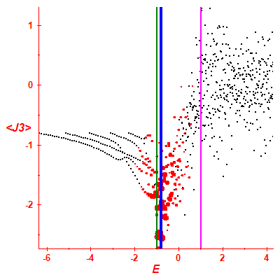 Peres lattice <J3>